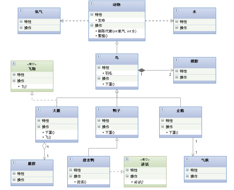 综合示例UML