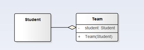 聚合关系UML