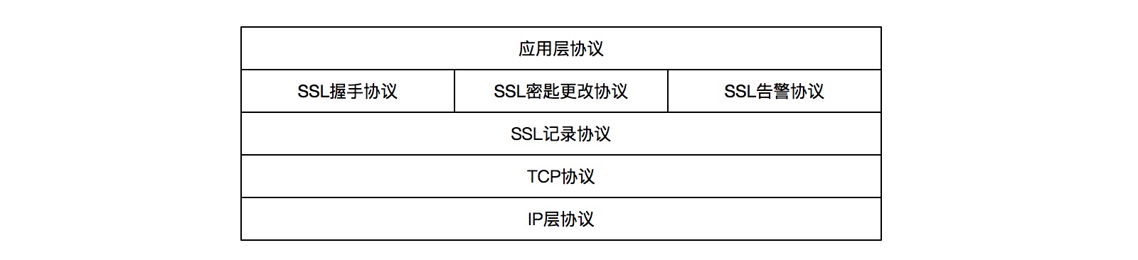 HTTPS流程图