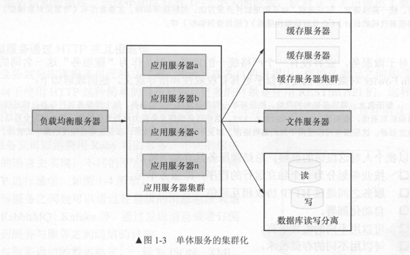 单体服务的集群化