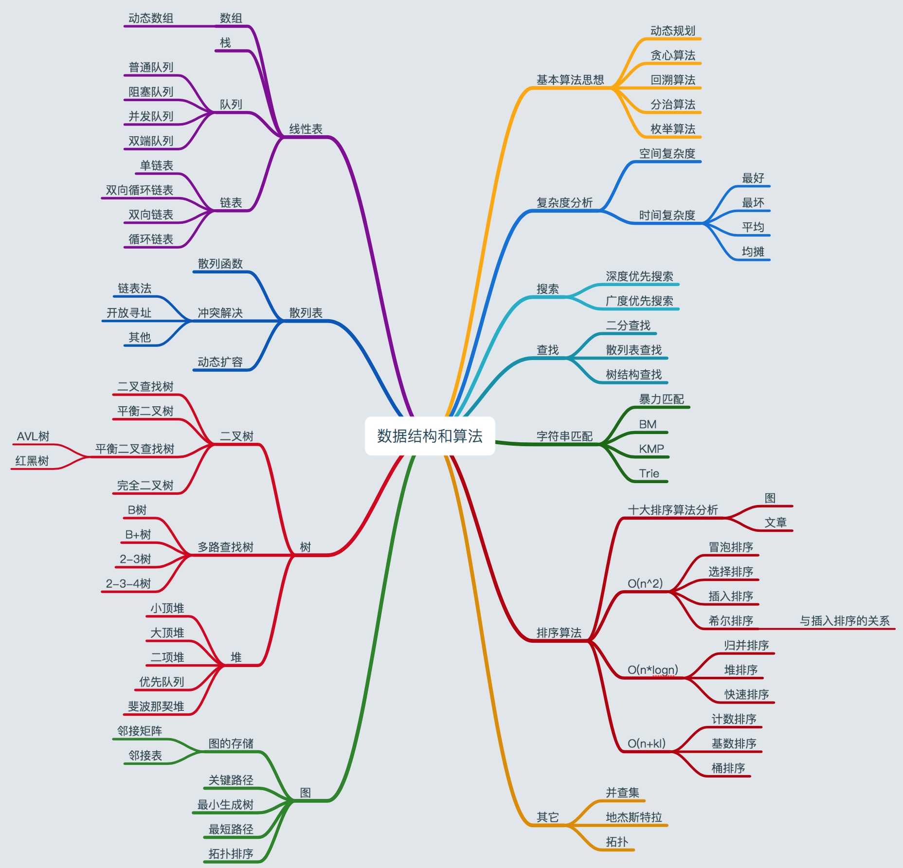 data-structures-and-algorithm.jpg