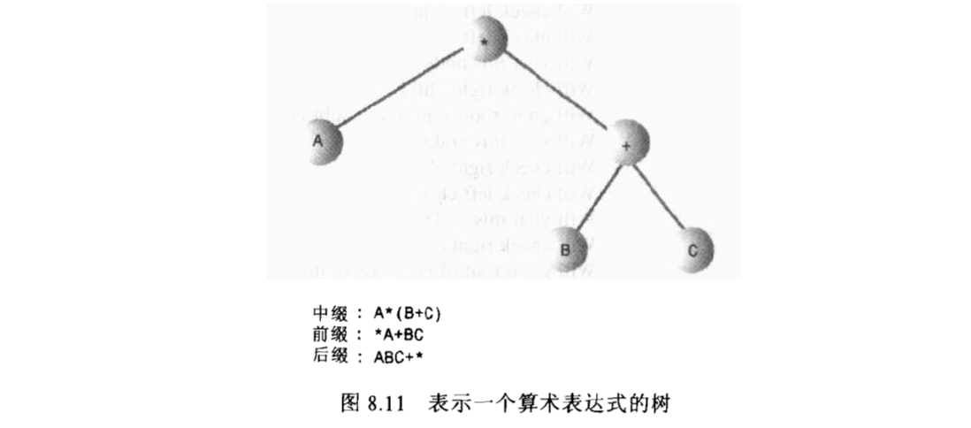 二叉树算术表达式