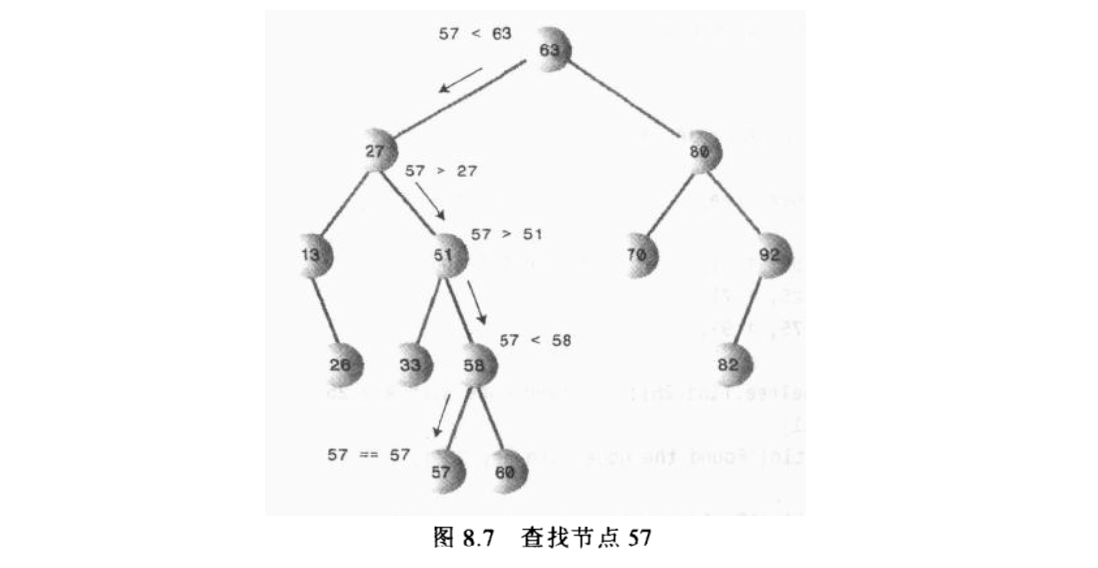 二叉树查找