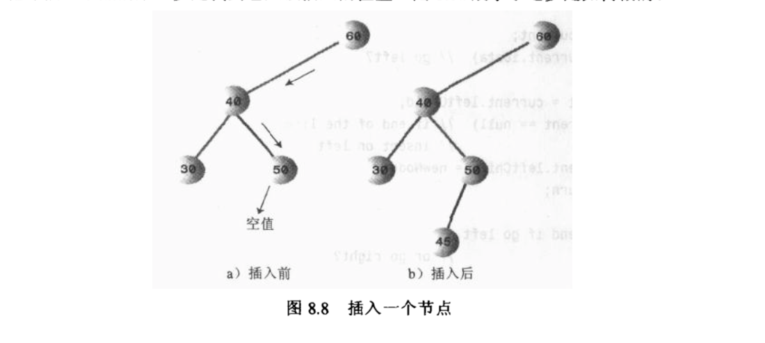 二叉树插入