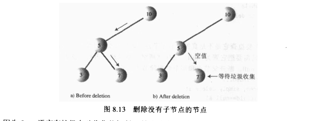 二叉树算术删除无子节点的节点