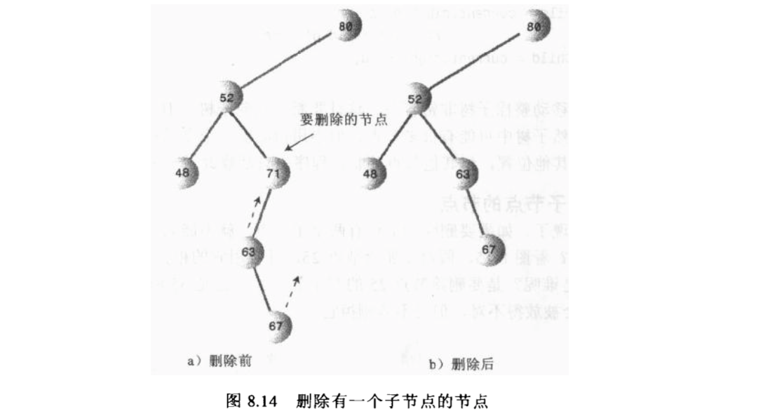 二叉树算术删除一个子节点的节点