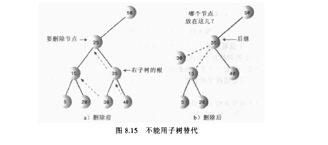 二叉树算术删除1