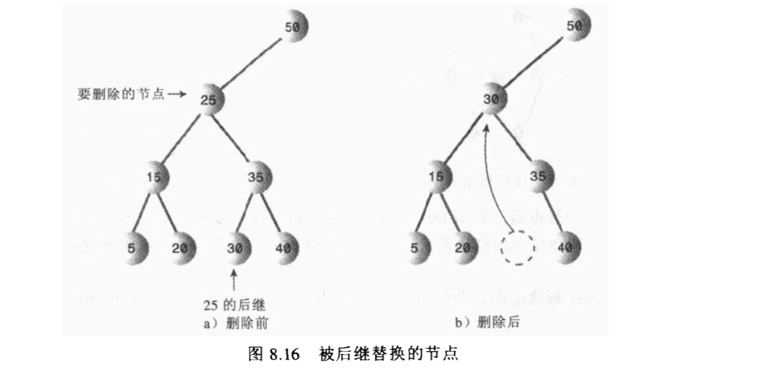 二叉树算术删除2