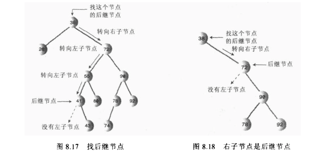 二叉树算术删除3