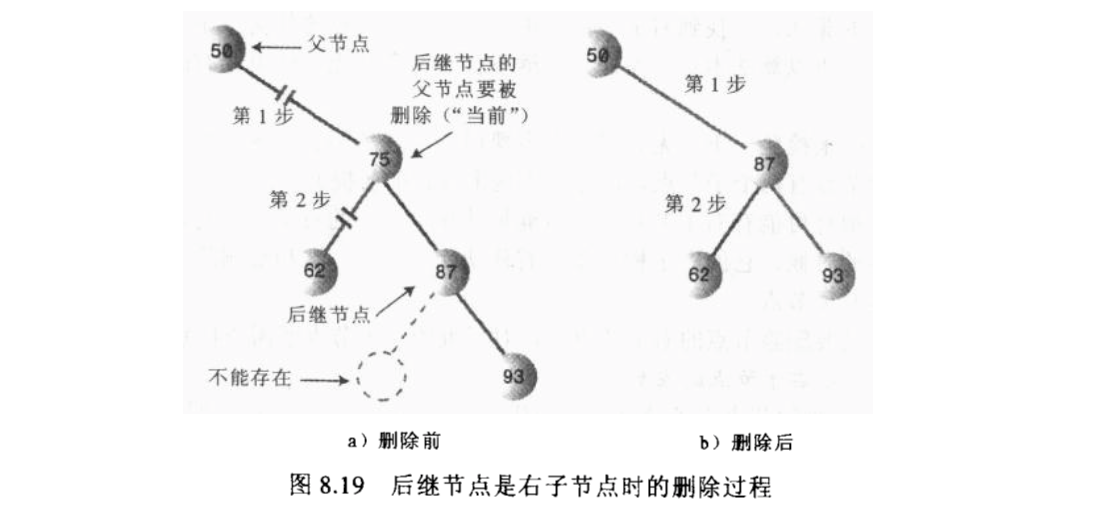 二叉树算术删除4