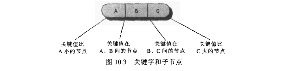 2-3-4-tree-value-point