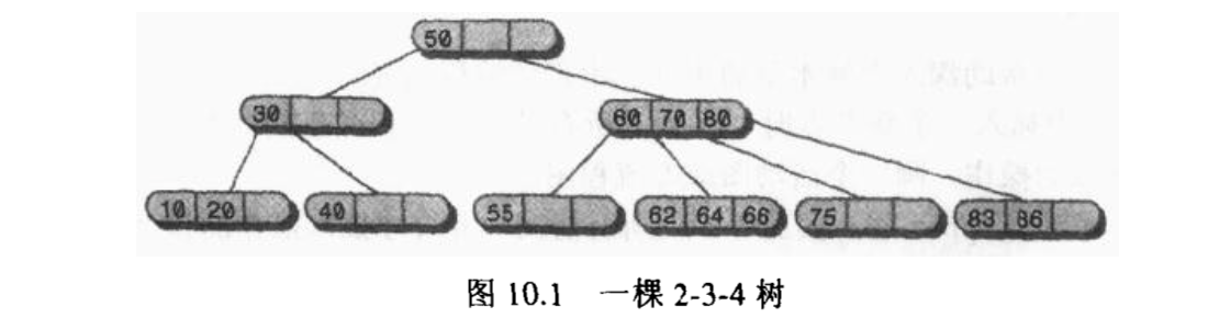 2-3-4-tree