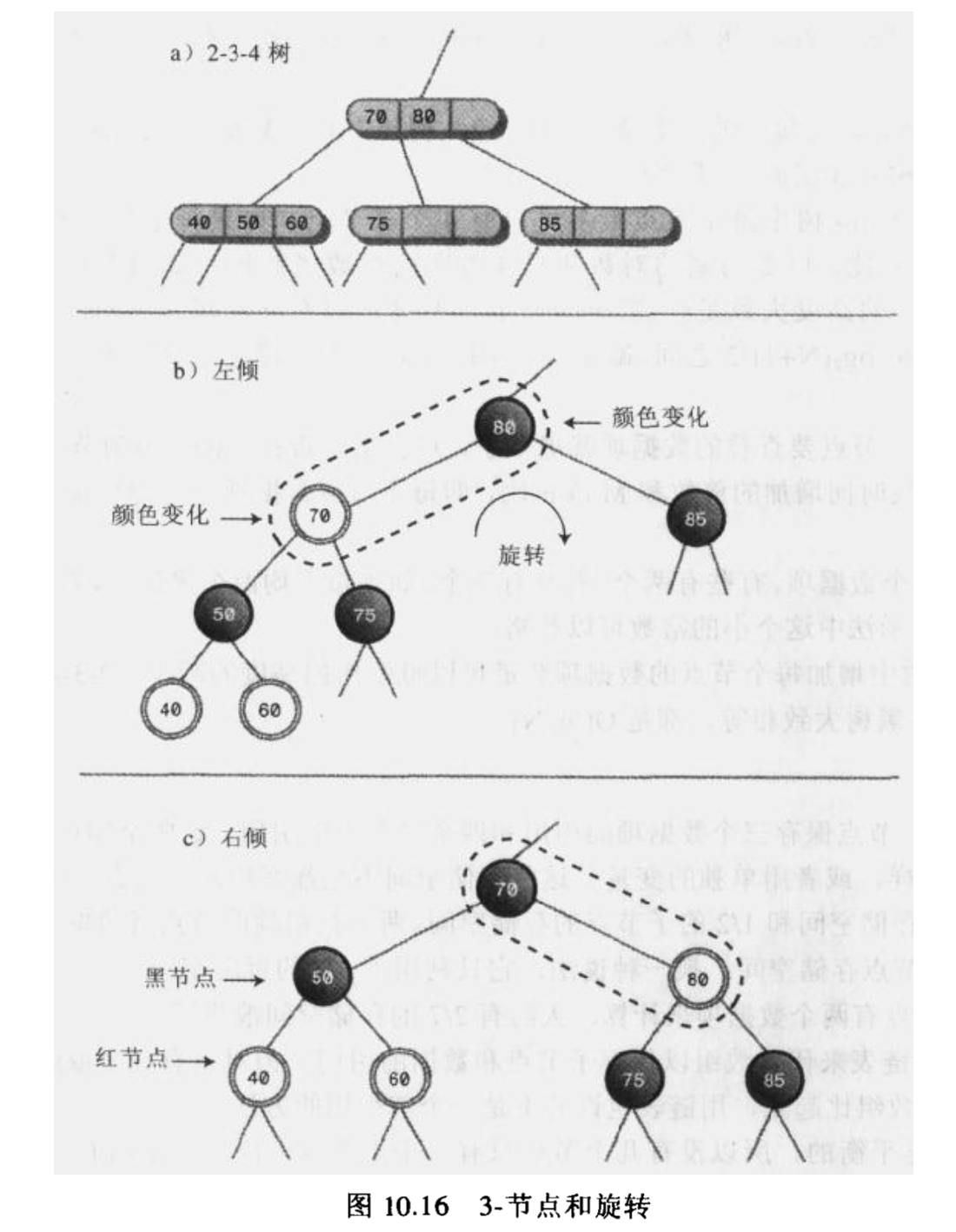 equals-tree-3-nodes