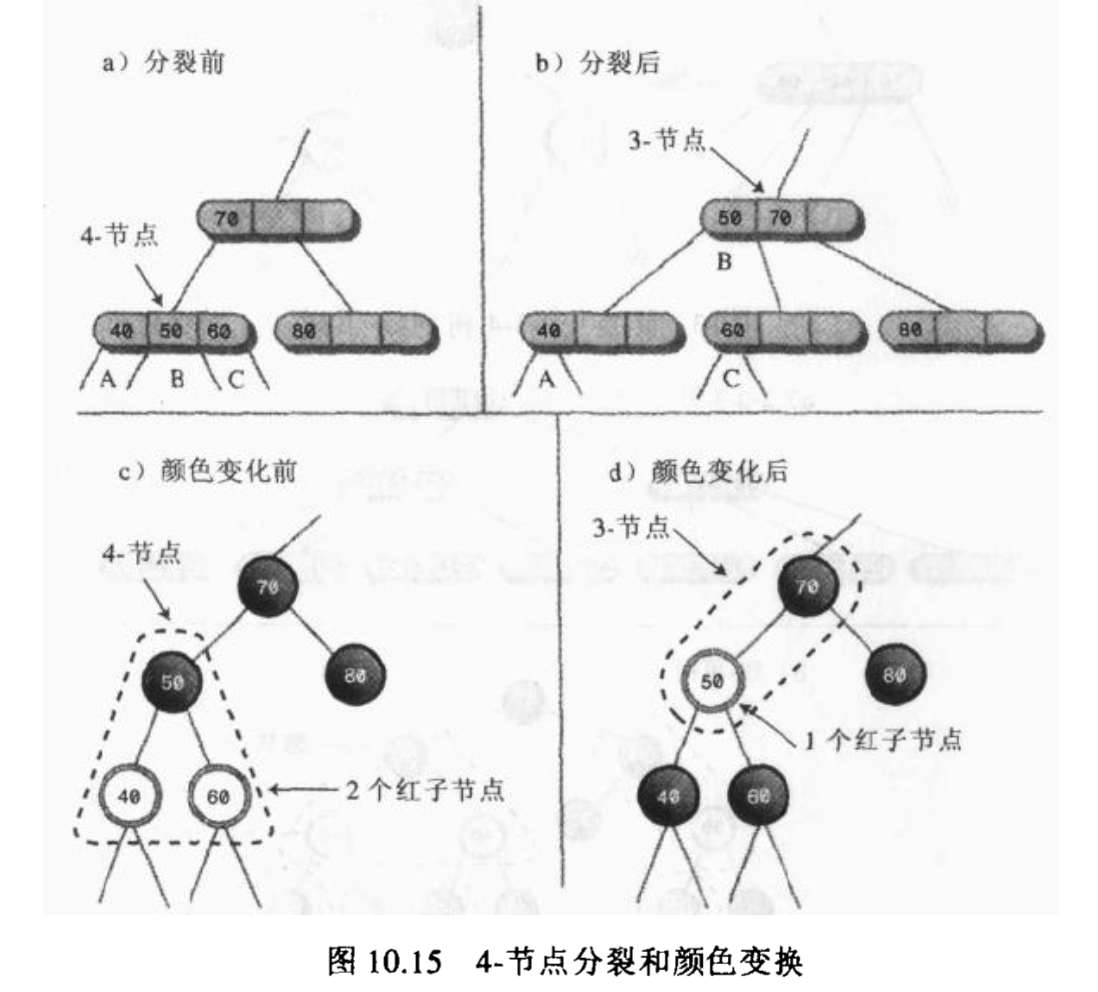 equals-tree-4-nodes