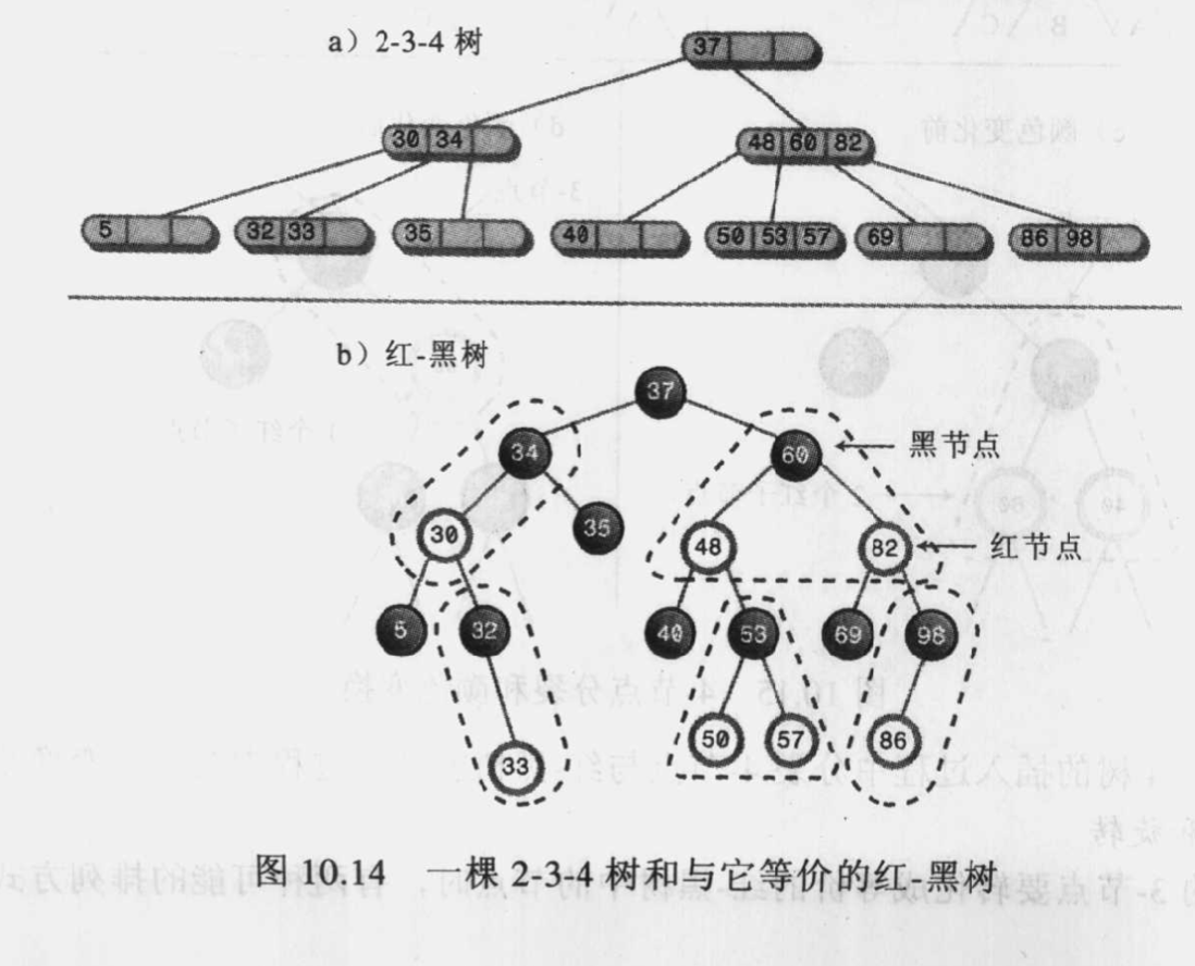 trans-compare