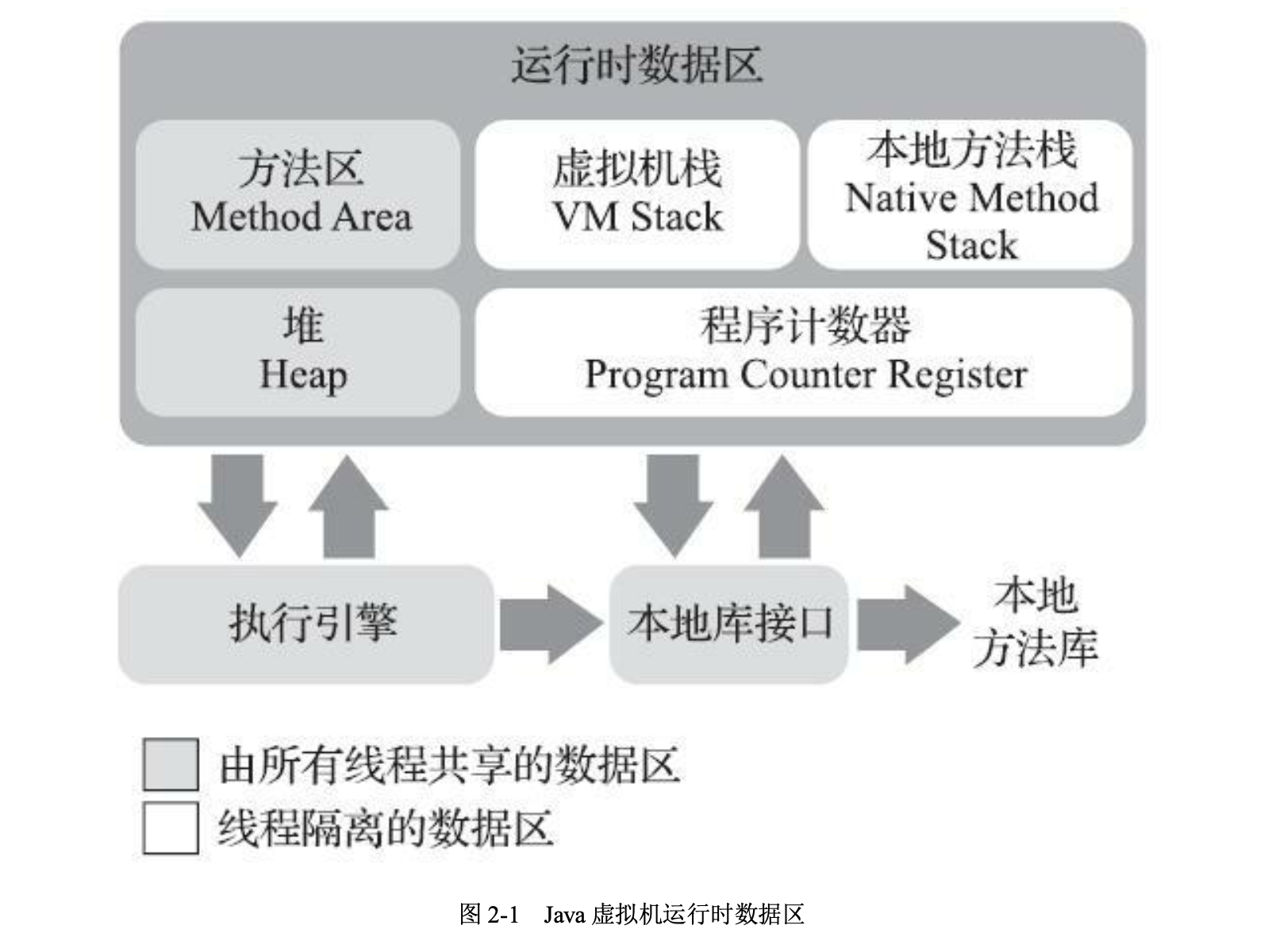 虚拟机内存区域