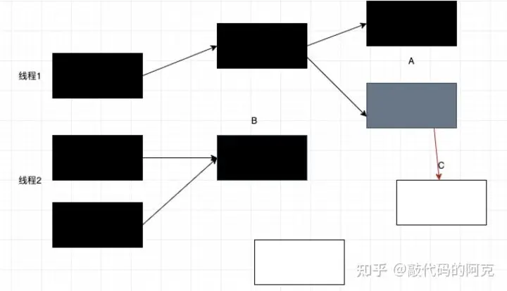 CMS1漏标解决方案