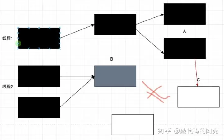 G1漏标解决方案