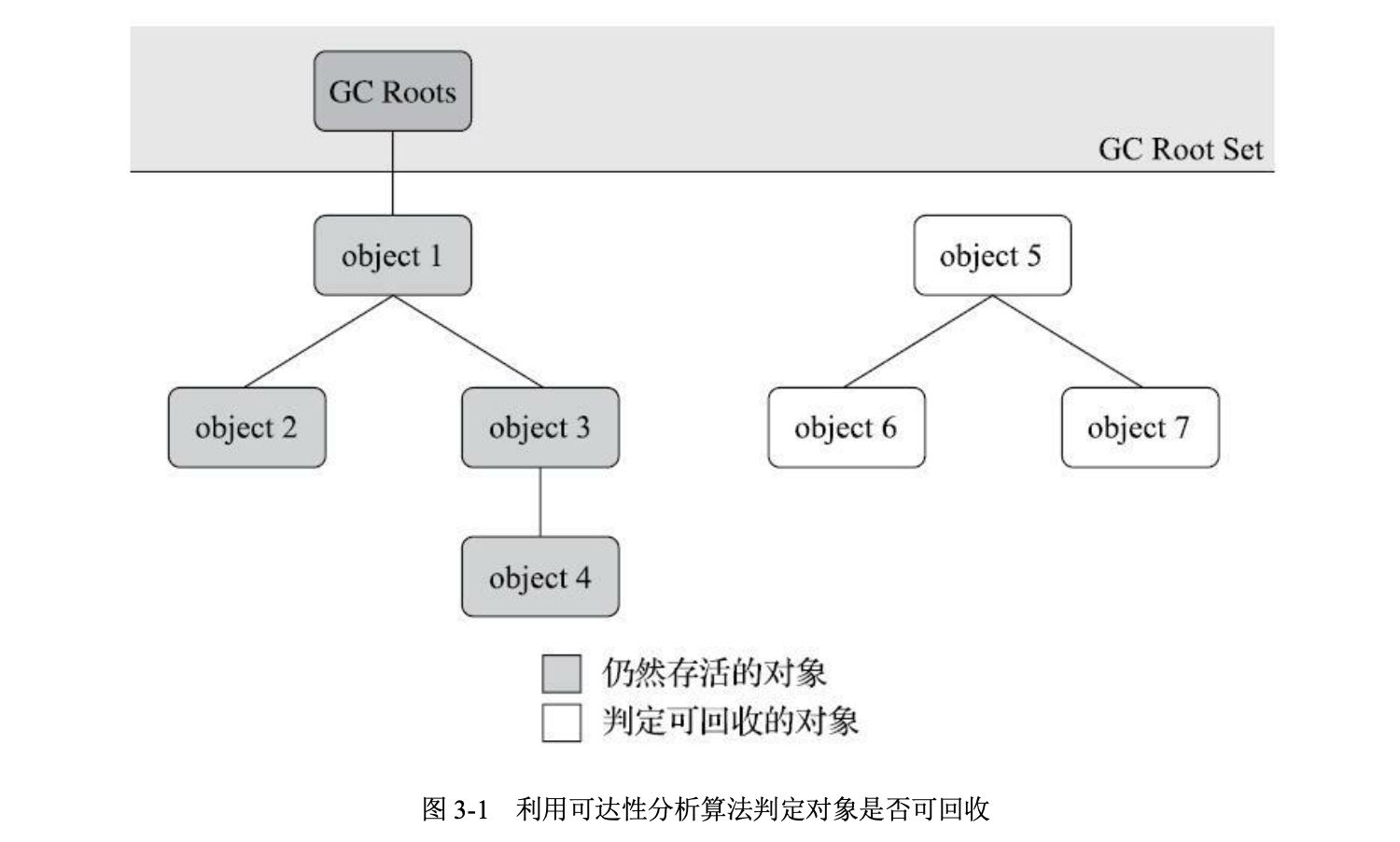 可达性分析