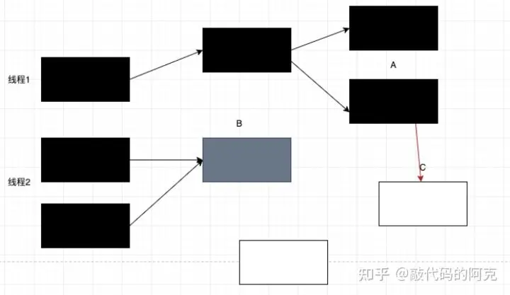 三色状态更改