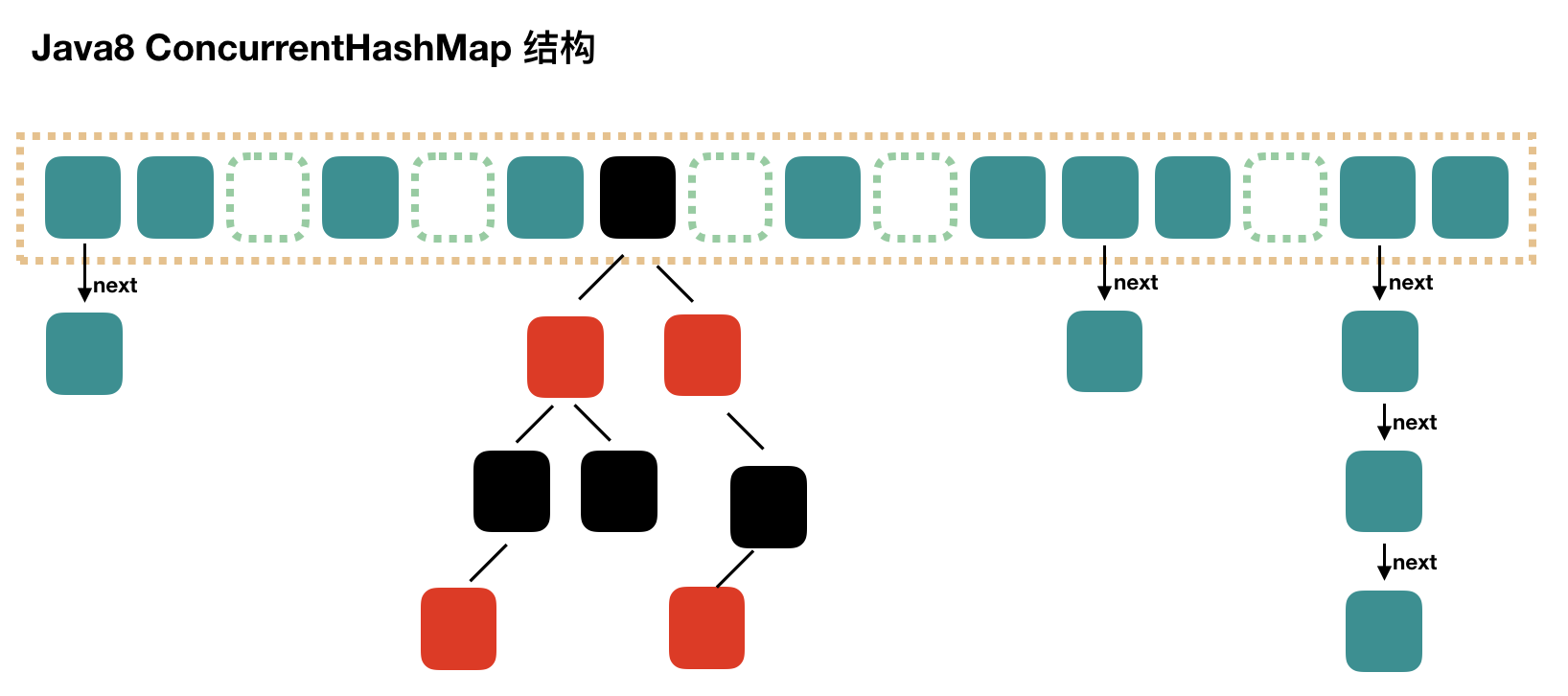 ConcurrentHashMap-1.8