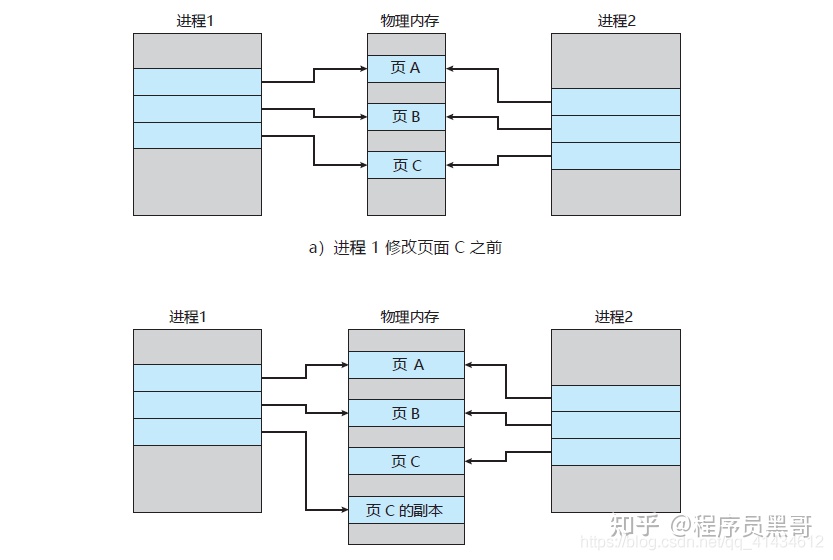 Redis-持久化-AOF-COPY-ON-WRITE