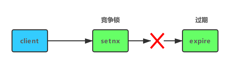 Redis-分布式锁-多步骤-非原子性