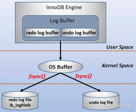 MySQL-日志-WAL